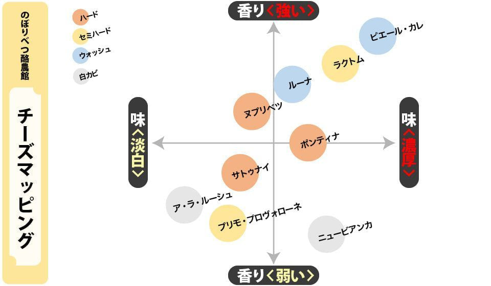 のぼりべつ酪農館のチーズマッピング